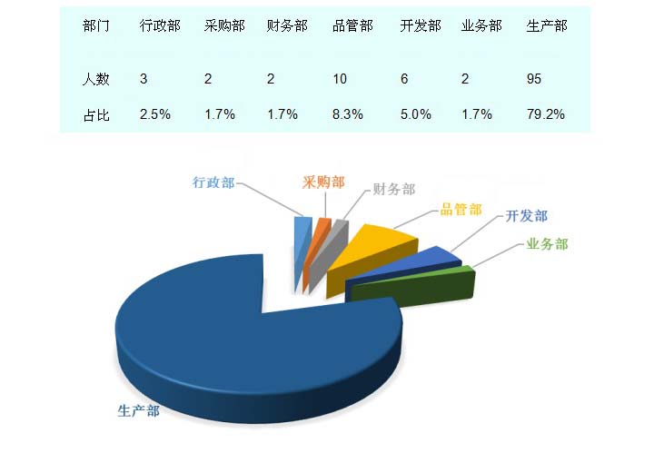 人員配置.jpg